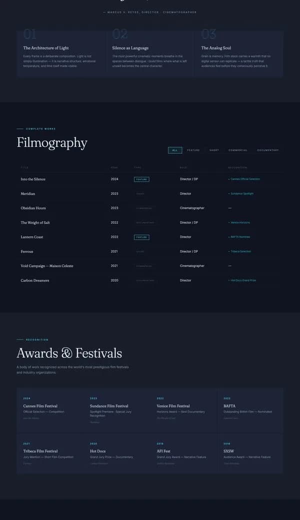 APERTURE NOIR — Frame by Frame.